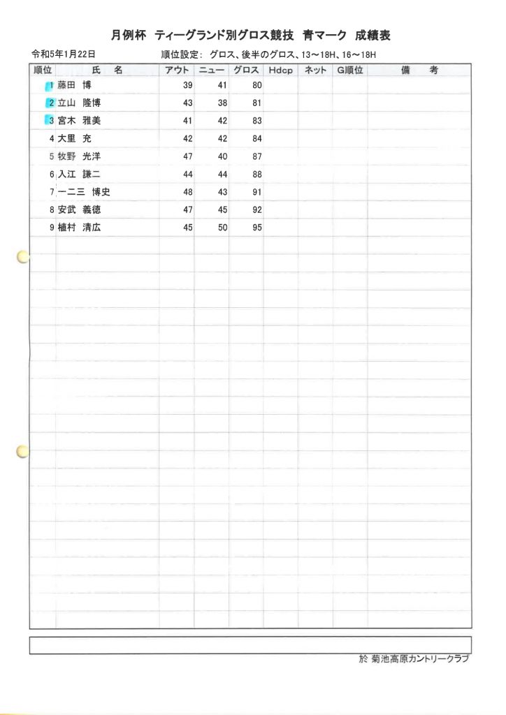 2023年1月22日開催菊池高原カントリークラブ月例杯A青マーク成績表